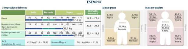 Analisi impedenziometrica